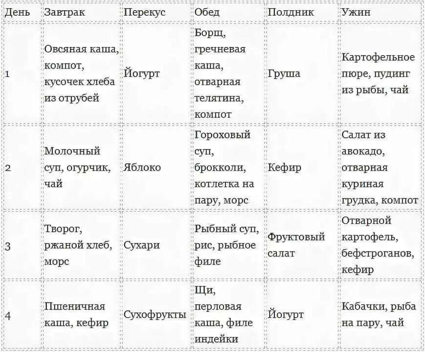 Месяц после удаления аппендицита что можно. Диета приудаленном желчном пкзыре. Диета при удаленном желчном пузыре. Рацион при удаленном желчном пузыре. Диетическое меню при удаленном желчном пузыре.