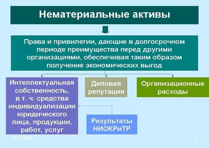 Фсбу нематериальные активы. Учет нематериальных активов. Нематериальные Активы в бухгалтерском учете это. НМА В бухгалтерском учете это. Нематериальные Активы в бухгалтерском учете примеры.