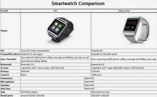Инструкция часов smartwatch. Smartech часы. smart device manual часы. часы smartwatch инструкция на русском. lq s1 смарт часы инструкция.