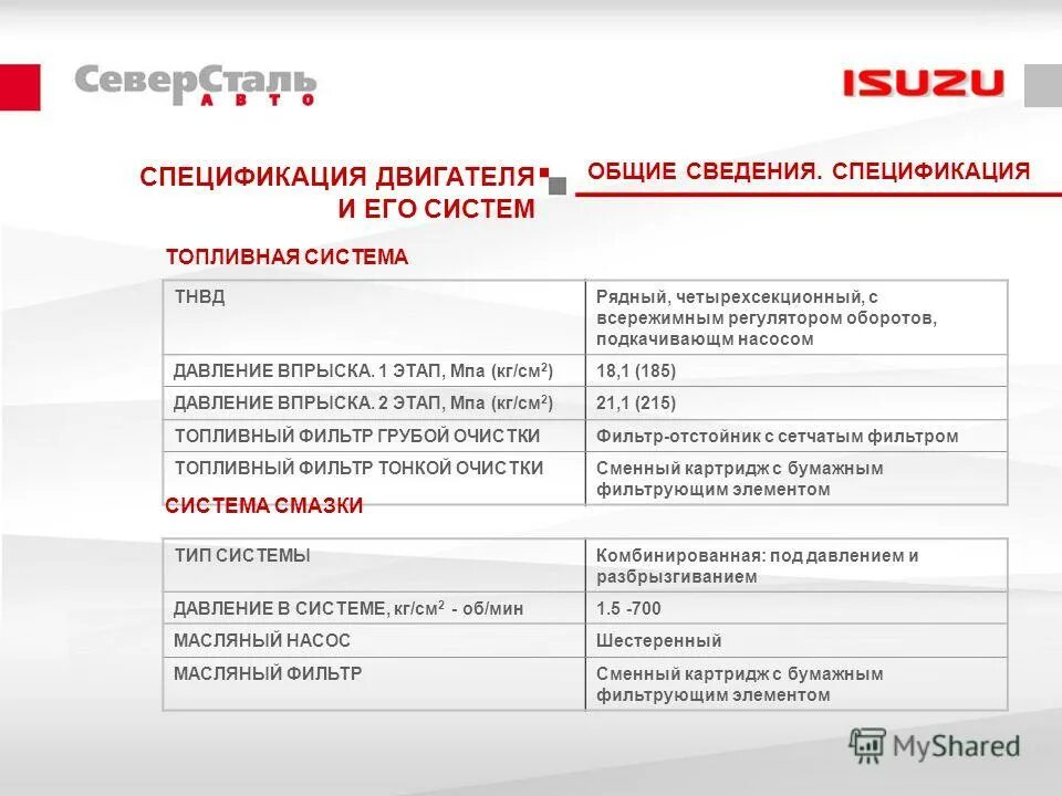 электродвигатель в спецификации. спецификация моторных масел. спецификация к чертежу двигателя. сборочный чертеж асинхронного двигателя. спецификация двигателей.