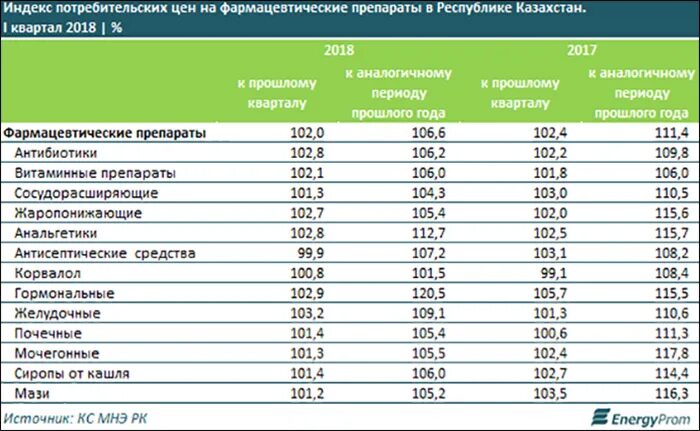 таблетки аптека казахстан. казахстанские лекарства. таблетка рк. индекс цен на лекарственные препараты. фармацевт в российской аптеке.