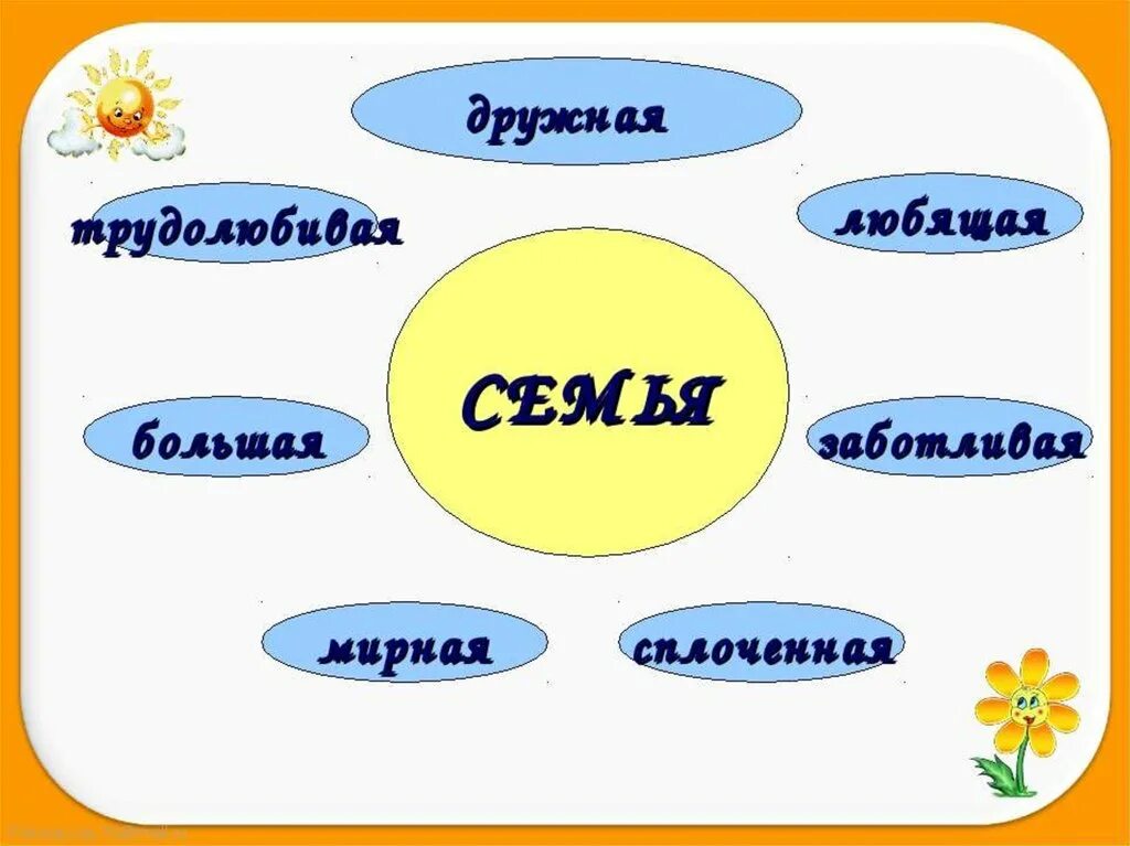 Окружающий мир 2 класс про семью. Проект моя семья. Проект моя семья 1 класс. Проект моя семья 1 класс окружающий мир. Проект моя семья окружающий мир первый класс.