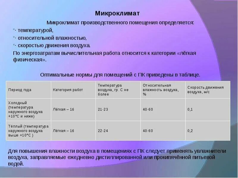 Оценка производственного здания