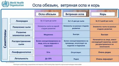 Ответы на тесты по оспе обезьян