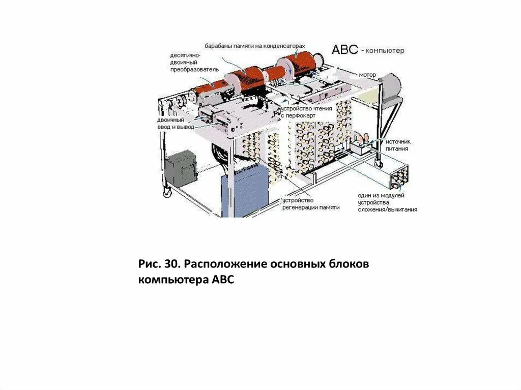 Компьютер АБС. АБС компьютер схема. Барабан памяти на конденсаторах. Компьютер ABC где находится. Местоположение блока