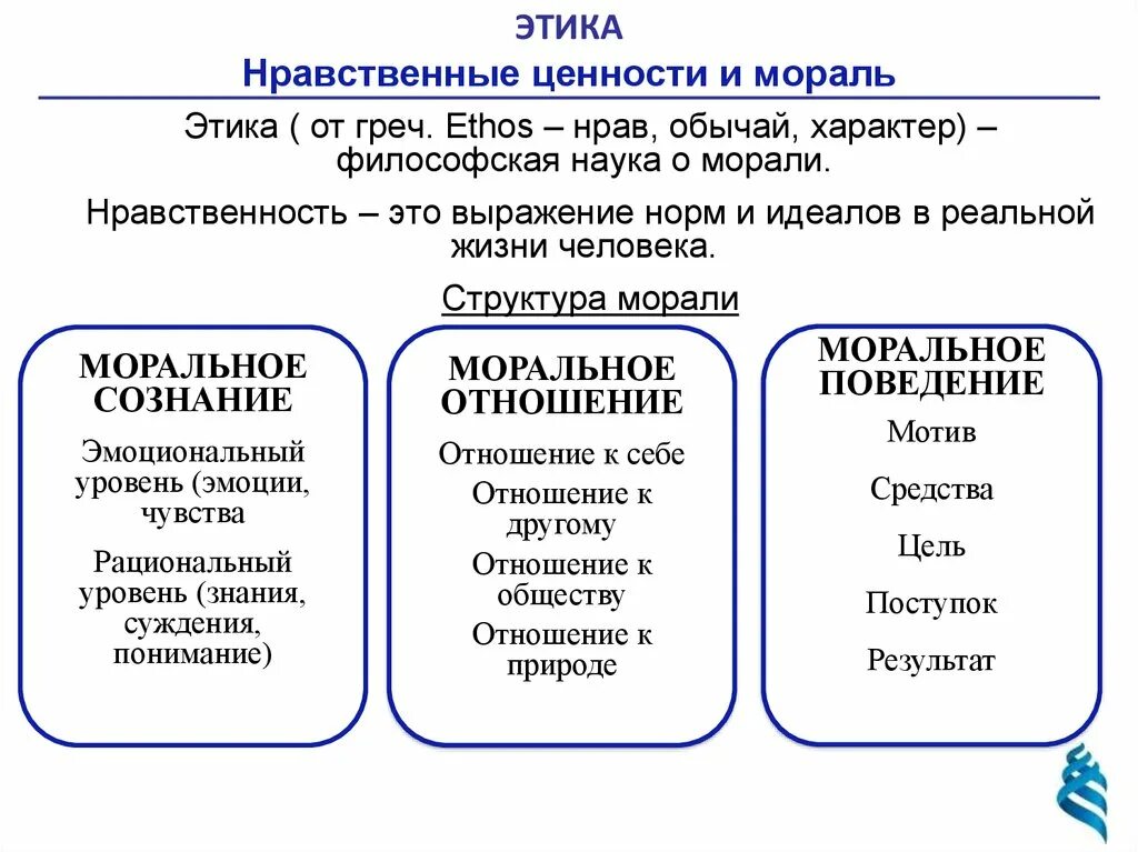 Эстетические ценности этические ценности. Структура морали примеры. Моральные ценности философия. Нравственные ценности философия. Этические ценности философия.