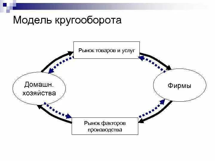 Рыночная модель производства. Рыночная модель. Рыночная модель предприятия. Модели рынка. Рыночная модель производства.