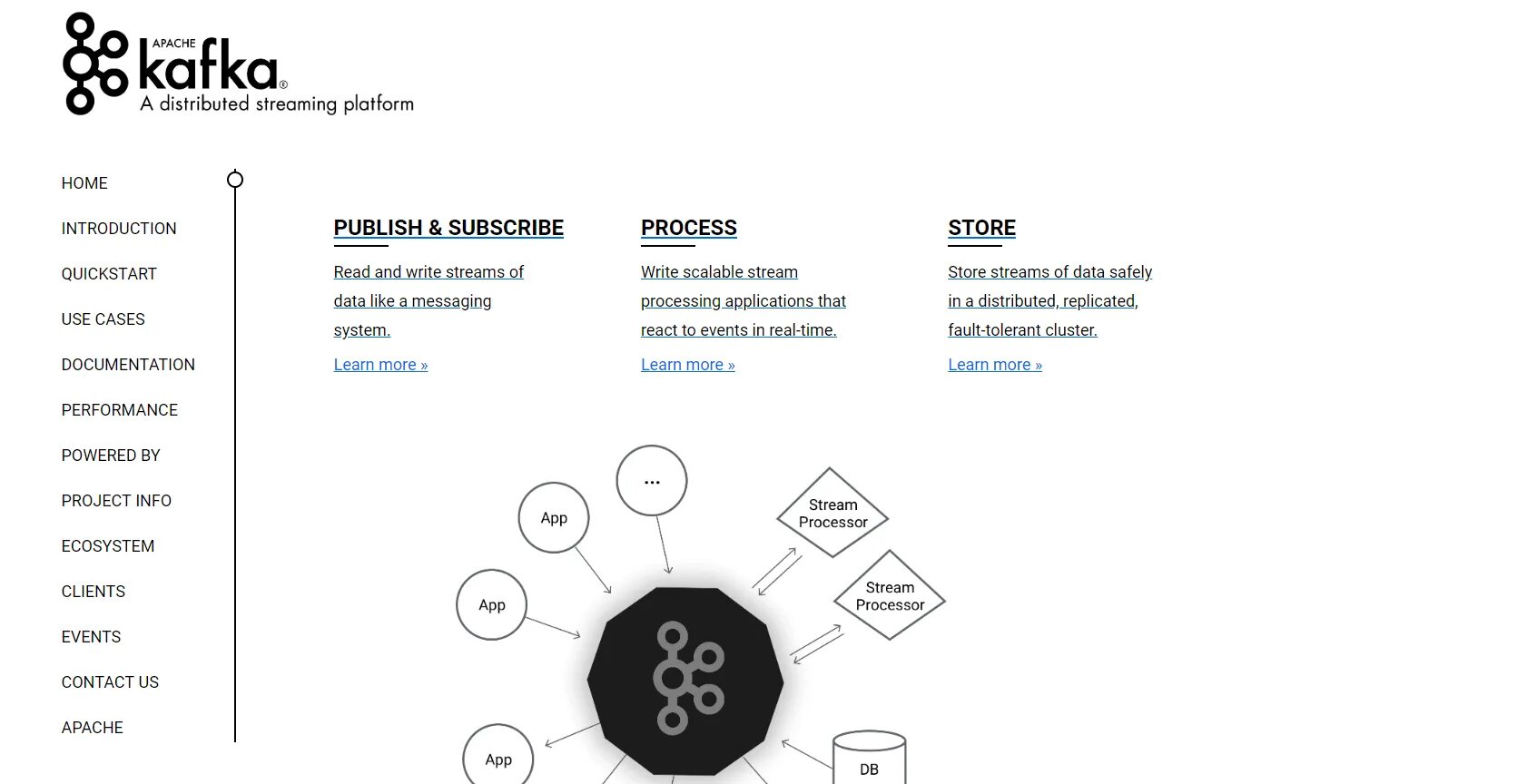 Kafka для чайников. Apache Kafka интеграция. Кафка Апач. Kafka Apache Интерфейс. Apache Kafka для чайников.