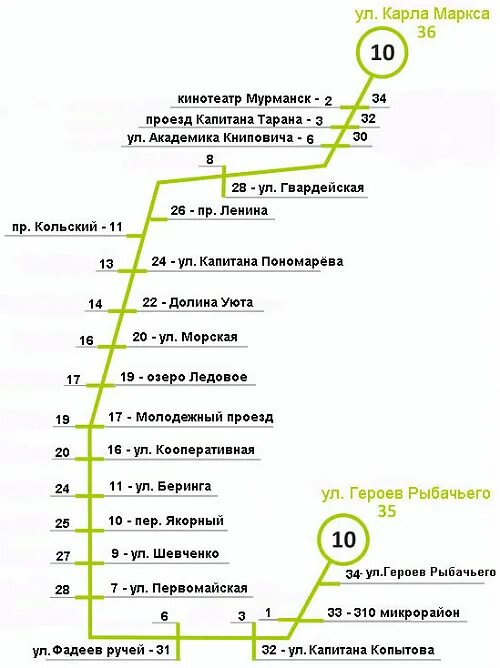 Маршрут троллейбуса 3 Мурманск. Мурманск схема общественного транспорта. Схема троллейбусов Мурманск. Схема троллейбусных маршрутов Мурманск. Остановки мурманск троллейбус