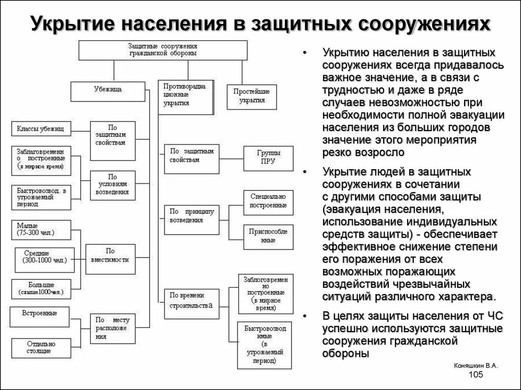 Характеристика защитных свойств защитных сооружений гражданской обороны. Защитные сооружения гражданской обороны таблица. Категории убежищ по гражданской обороне. Типы защитных сооружений гражданской обороны таблица. Классификация убежищ гражданской обороны.