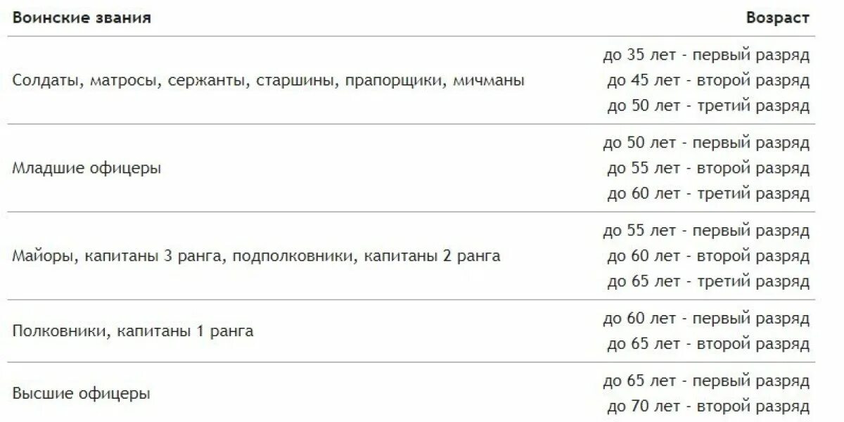 Вторая мобилизация кто попадает. Вторая волна мобилизации в России. Мобилизация 2023 таблица. Таблица мобилизации в России по возрастам волны 2023. Мобилизация Возраст в России в 2023.