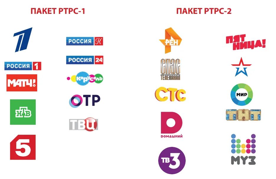 Акадо пакеты телеканалов. Пакет цифровых каналов ртрс-1 (1 мультиплекс): мгц. Тв пакет стартовый ростелеком список каналов. Ростелеком трансформер список каналов. Какие пакеты цифровых.