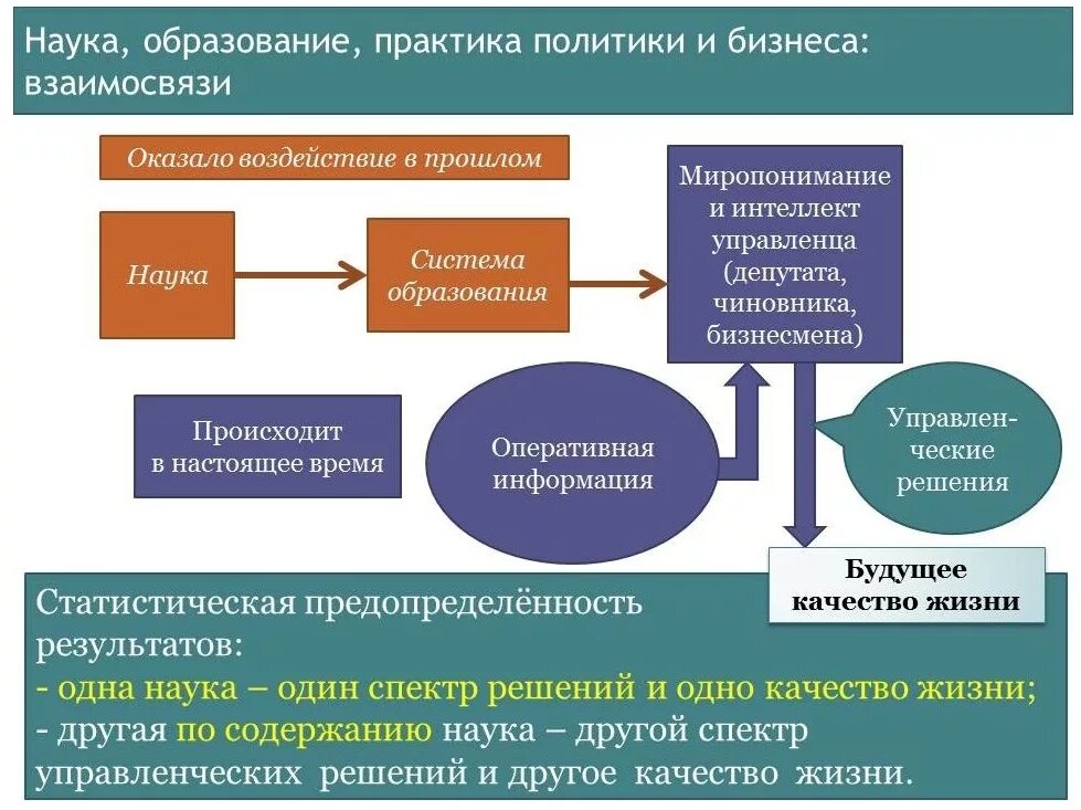 Сотрудничество науки и бизнеса. Проблемы взаимодействия науки и государства. Взаимосвязь науки и государства. Проблемы взаимодействия науки и государства. • исторические этапы взаимодействия науки и государства.