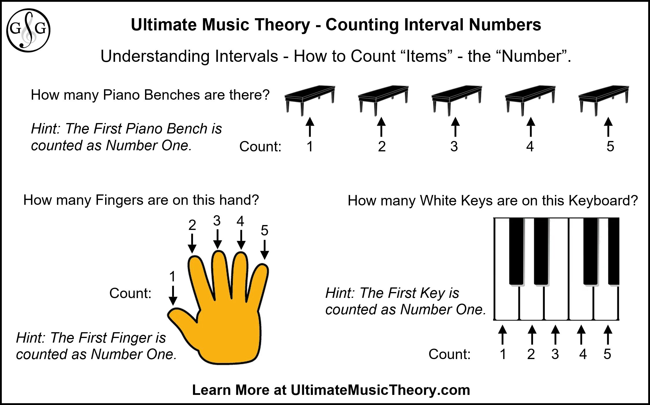 Interval numbers