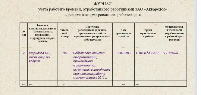 Образец журнала учета работников. Журнал учета рабочего времени работников образец. Журнал учета сотрудников на рабочем месте образец. Журнал рабочего времени сотрудников образец. Журнал учета рабочего времени сотрудников образец заполнения.