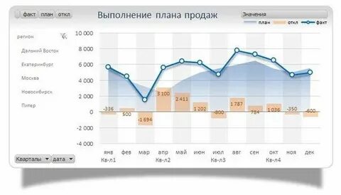Факт реализации