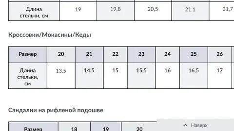 Длина стельки 36 размера женской обуви