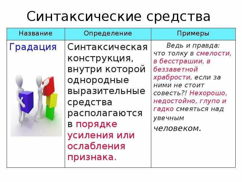 Синтаксические средства примеры. Синтаксические средства выразительности. Синтаксические средства языка. Синтаксические средства в литературе.