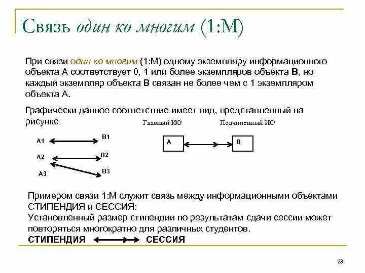 Связь многое ко многому