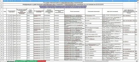 Включенный в список компаний