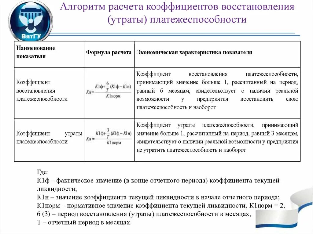 Коэффициент платежеспособности формула по строкам. Коэффициент восстановления утраты платежеспособности формула. Коэффициент восстановления (утраты) платежеспособности. Коэффициент потери платежеспособности формула по балансу. Коэффициент утраты платежеспособности формула по балансу.