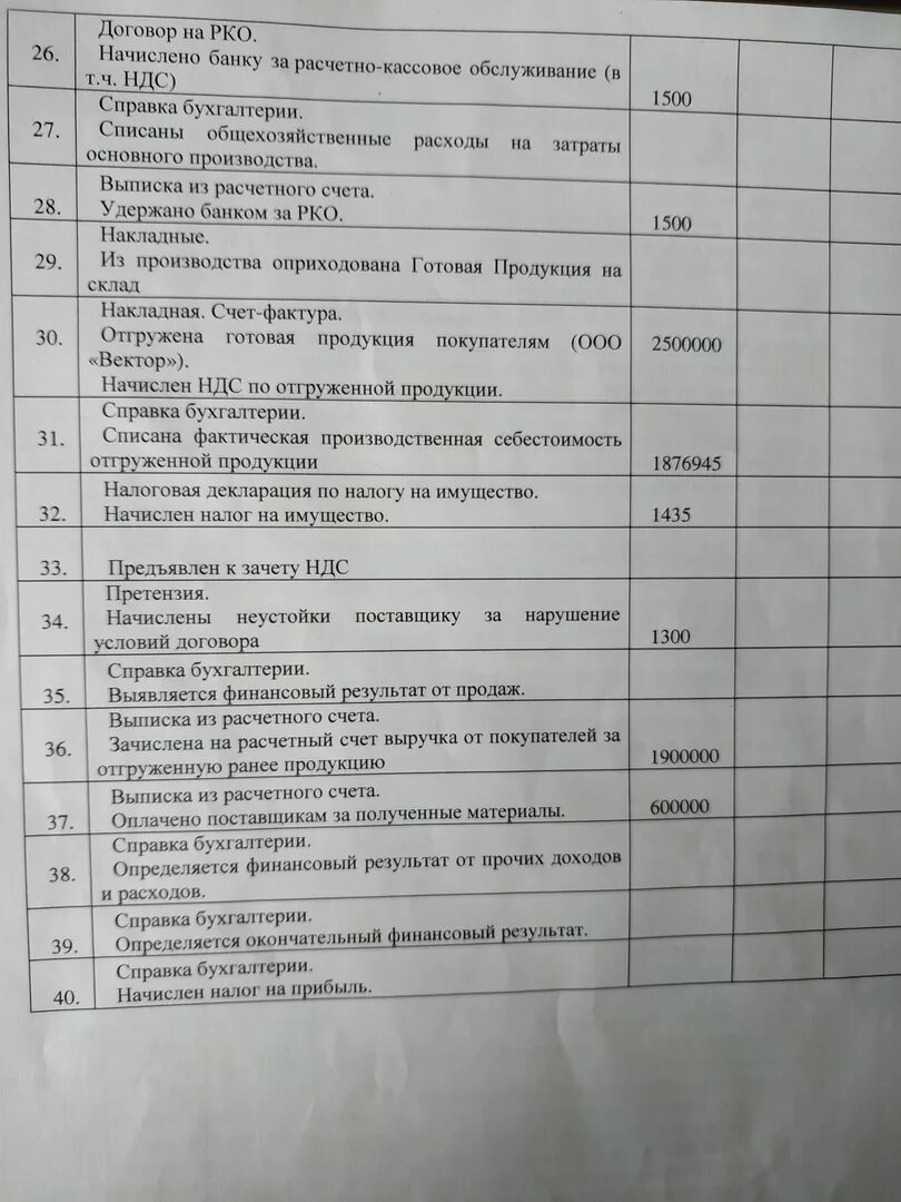 Расчетно кассовое обслуживание проводки. За расчетно кассовое обслуживание банку проводка. оплачены услуги банка по расчетно-кассовому обслуживанию проводка. начислены услуги банка за расчетно-кассовое обслуживание проводка. начислено банку за расчетно-кассовое обслуживание проводка.