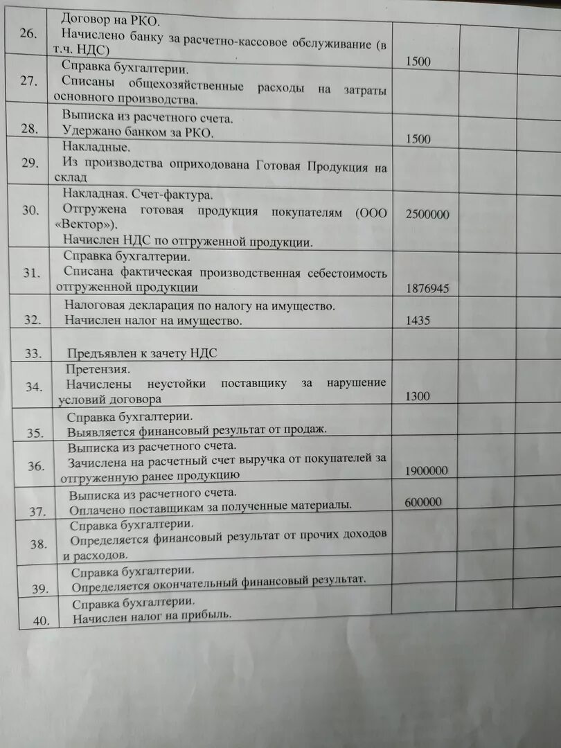 Расчетно кассовое обслуживание банка проводка. За расчетно кассовое обслуживание банку проводка. Оплачены услуги банка по расчетно-кассовому обслуживанию проводка. Начислены услуги банка за расчетно-кассовое обслуживание проводка. Начислено банку за расчетно-кассовое обслуживание проводка.