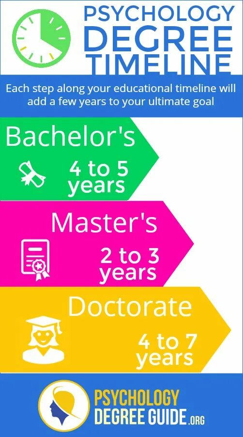Psychologies degree. Handbook of health psychology. Psychologies degree. Psychologies degree. Psychology diploma.