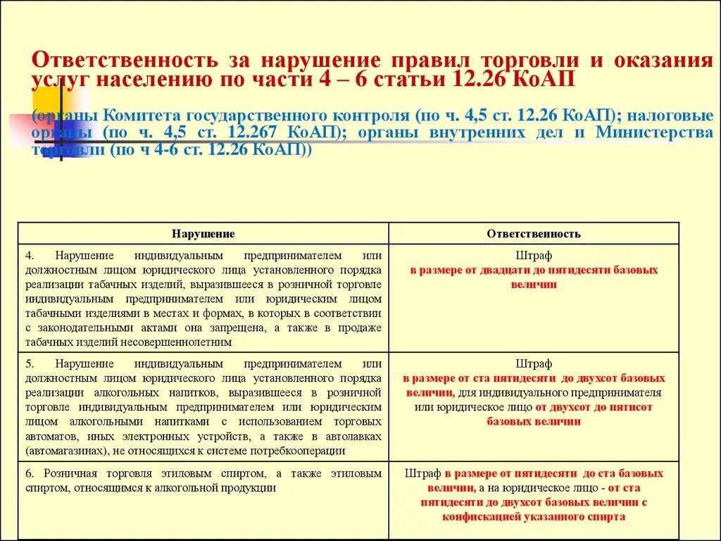 Штраф в размере пятидесяти. Ответственность за нарушение правил торговли. Ответственность за нарушения в торговле. Ответственность за нарушение регламента. Штрафы за нарушение правил торговли.