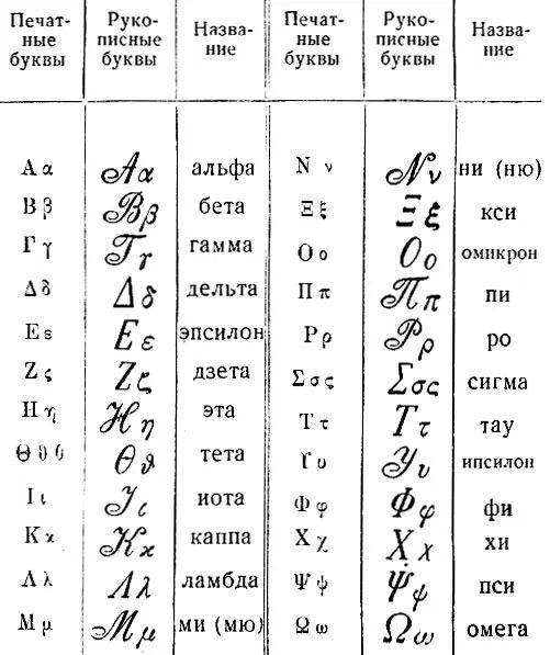 Строчная латинская буква пример. Древнегреческий алфавит прописные буквы. Греческие прописные буквы написание. Греческий алфавит рукописные буквы. Как писать буквы греческого алфавита.