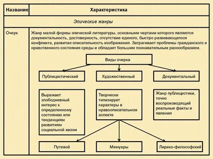 Формы эпоса