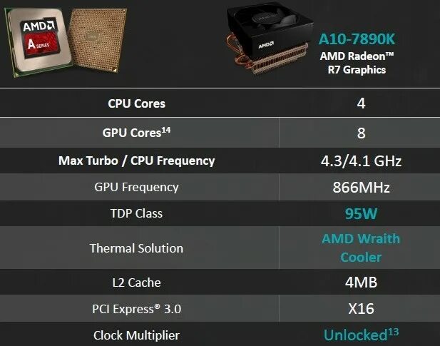 Radeon r7 12 compute. AMD a10-7890k. AMD a10 7890к. AMD a10-7890k Radeon r7. AMD a10-7850k Radeon r7, 12 Compute Cores 4c+8g 3.70 GHZ.