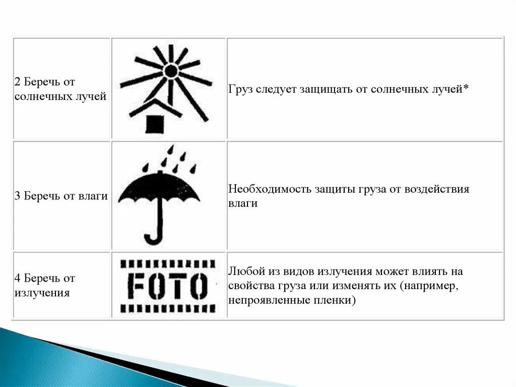 Этикетка хранить в защищенном от света месте. Манипуляционный знак беречь от влаги. Манипуляционный знак беречь от нагрева. Манипуляционный знак боится сырости. Маркировка беречь от влаги.