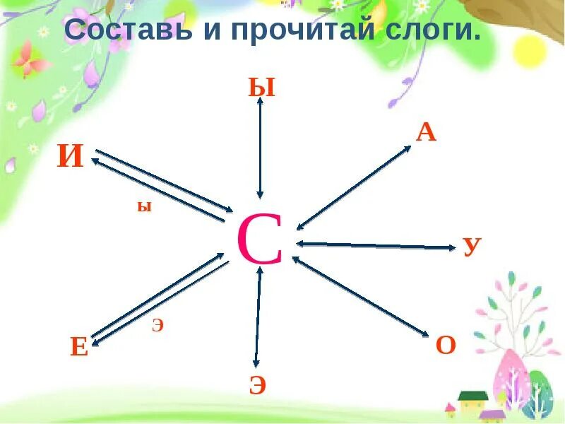 Автоматизация с в слогах. Слоговые дорожки звук с. Автоматизация звука с в слогах. Слоги со звуком с.