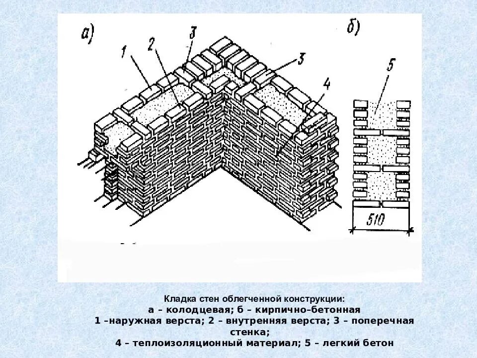 Колодцевая кладка 2.1NF. Облегченная кирпичная кладка колодцевая. Колодцевая кладка стен. Облегченная колодцевая кладка стен. Конструкции каменных кладок