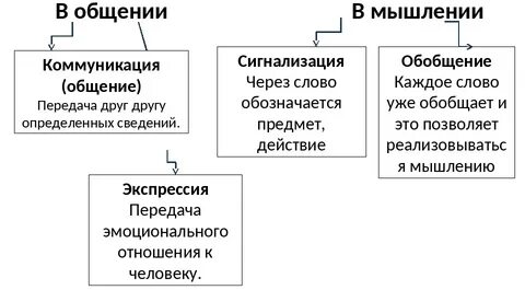 Эмоциональные функции речи