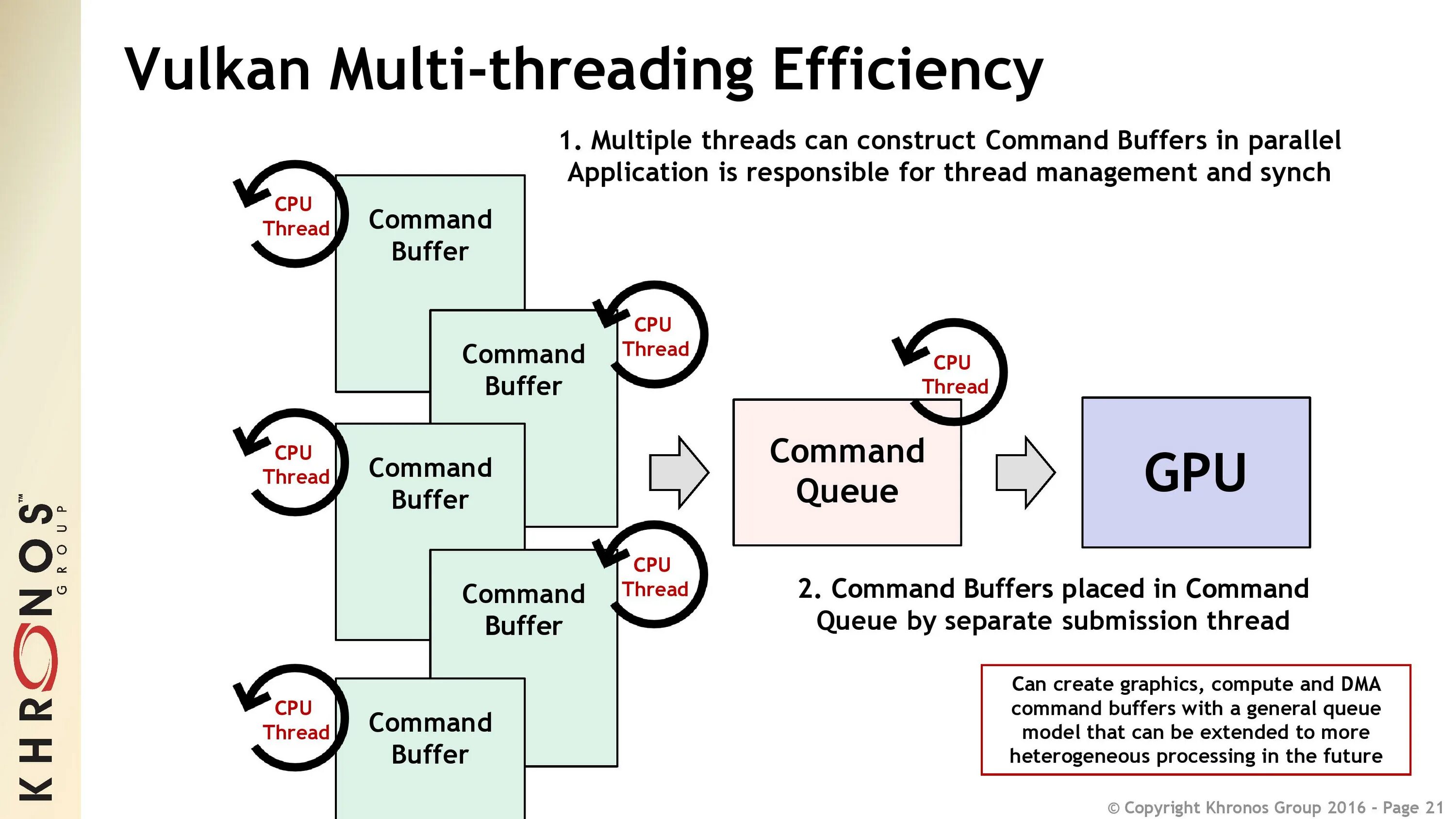 Multiple threads