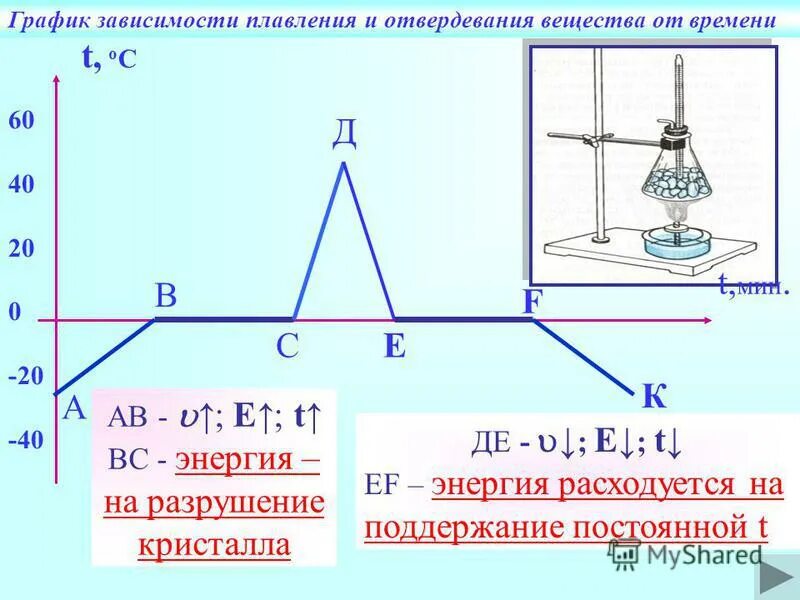 Как изменяется внутренняя энергия олова при отвердевании. Как изменяется внутренняя энергия олова при отвердевании