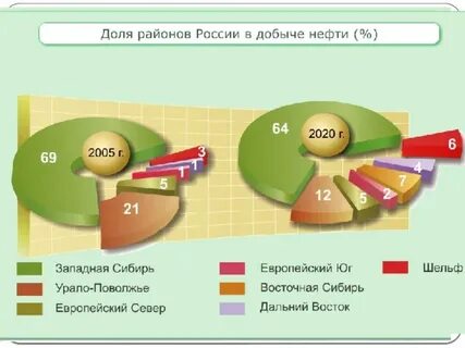 Распределите газы по мере уменьшения их доли