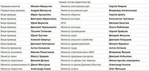 5 имен правительства