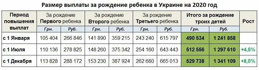 Сколько дают за рождение 1. Сколько платят за рождение. В каких странах платят за рождение детей. Сколько денег дают за рождение. В каких каких странах платят за детей.