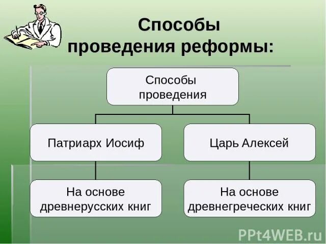 Реформы как способ преобразования общества