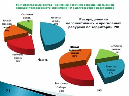 Статистика тюмень