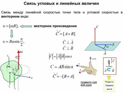 Связь угловых и линейных кинематических характеристик