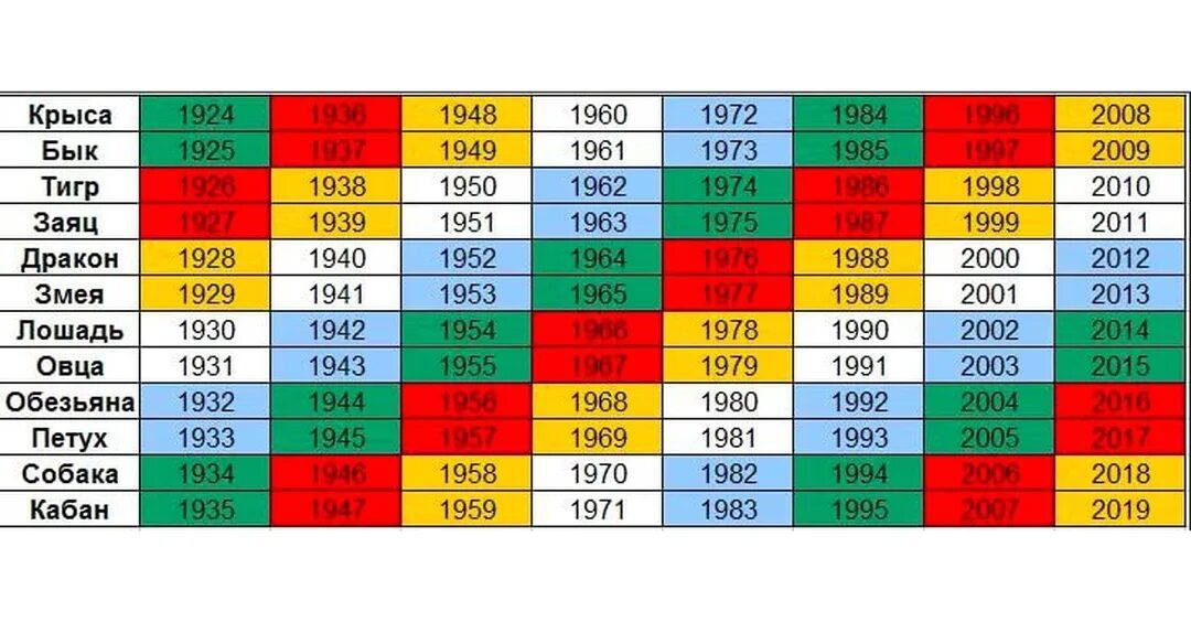 Год кого был в 2012. 1962 Год какого животного по восточному. Восточный календарь потгодам. Год какого животного. Восточныймкалендарь по годам.