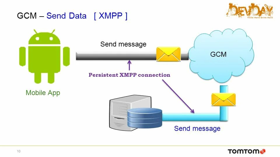 Went send message. Архитектура протокола XMPP. Устройство работы XMPP. Логотип протокола XMPP. Мессенджеры Briar протоколе XMPP.