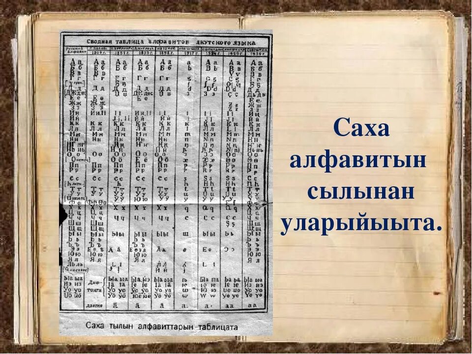 Переводчик по якутски. Алфавит Новгородова Якутский. Письменность якутов.