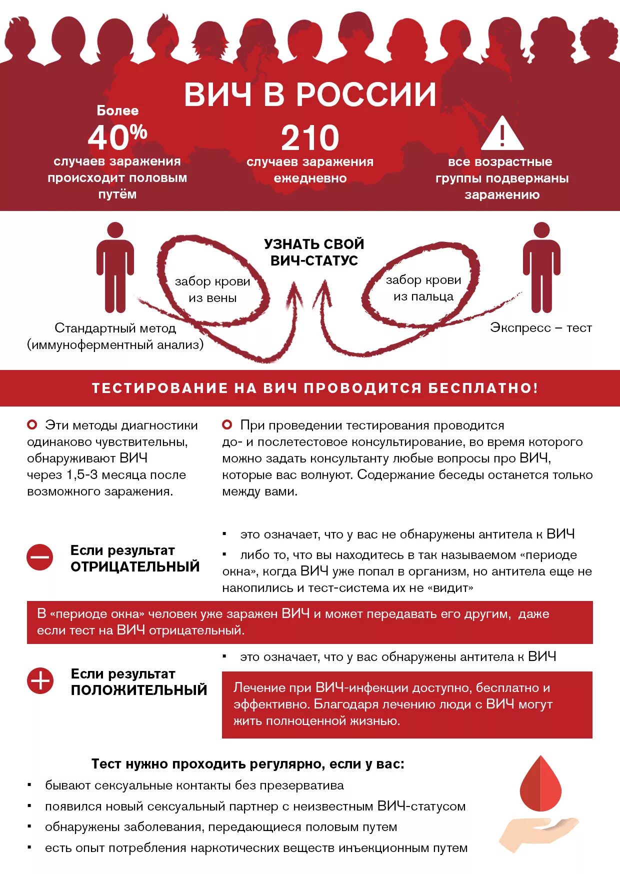 Профилактика борьбы со спидом. Спидтест скорости интернета. Профилактика вич презентация. Cgbl test. Net test for windows.