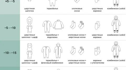Как одеть ребенка в плюс 21