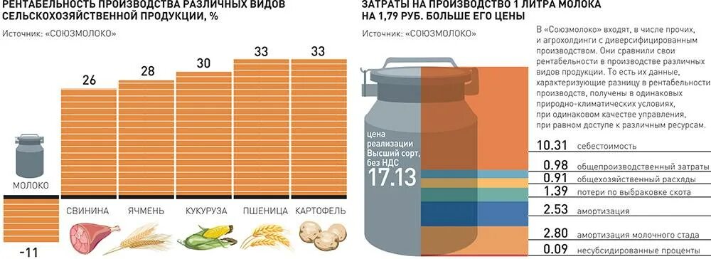 Рост цен на молочную продукцию